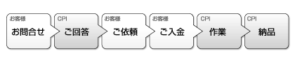 サービスの流れ